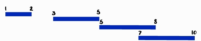 intervals_instance.jpg
