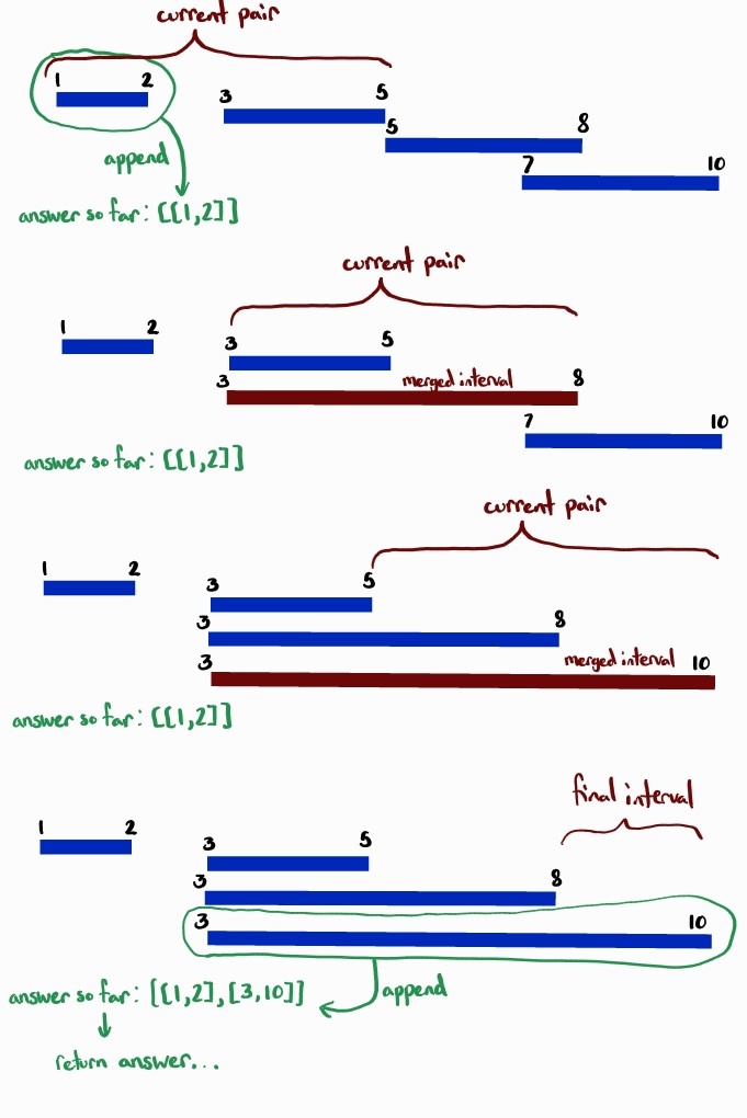 merge_intervals_iteration.jpg