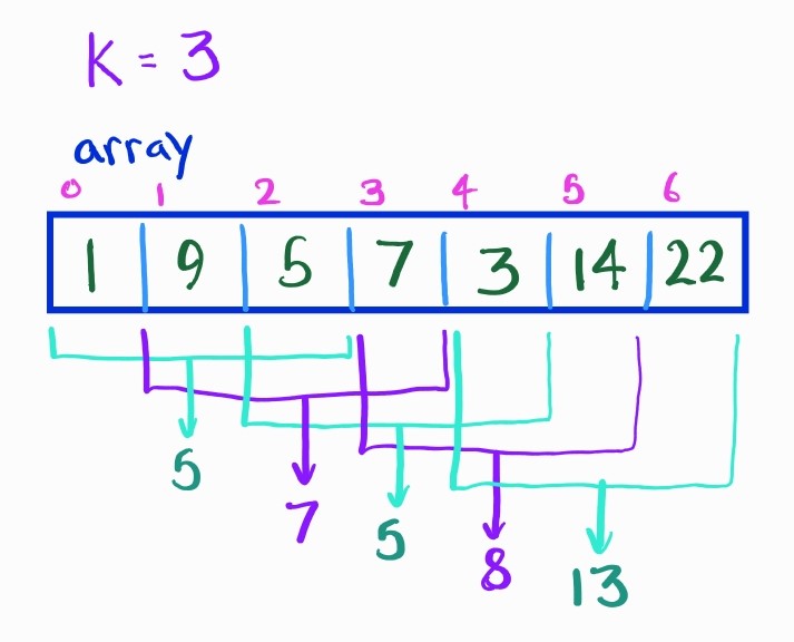 sliding_window_brute_force.jpg