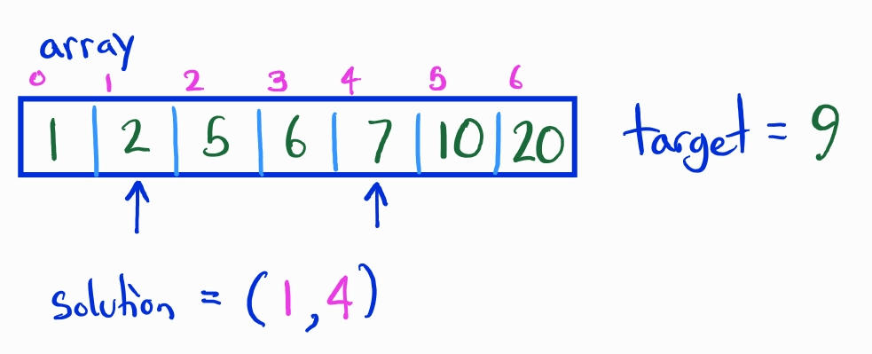 two sum instance.png